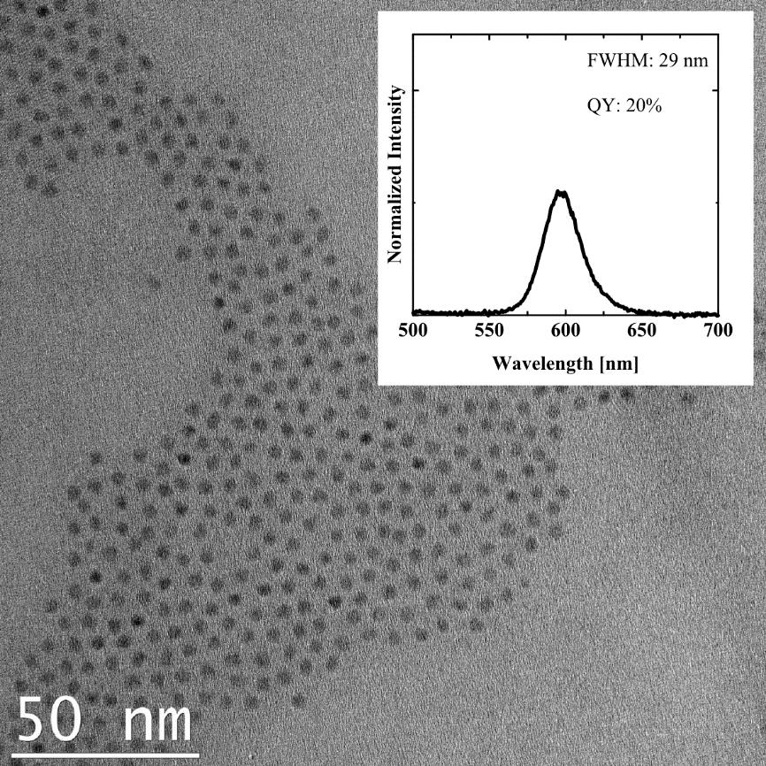 Figure S1. TEM image of CdSe quantum dots. The inset shows the photoluminescence spectrum. Synthesis of CdSe/CdS core-shell quantum dots: A 0.