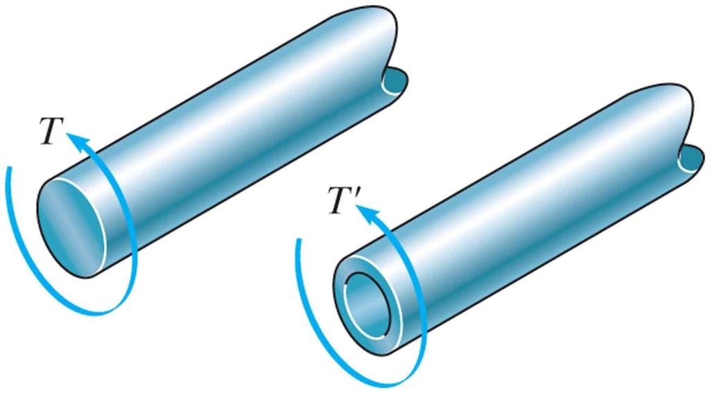 Torsion: example A A shaft is made of a steel alloy having an allowable shear stress of allow = 12 ksi. If the diameter of the shaft is 1.5 in.