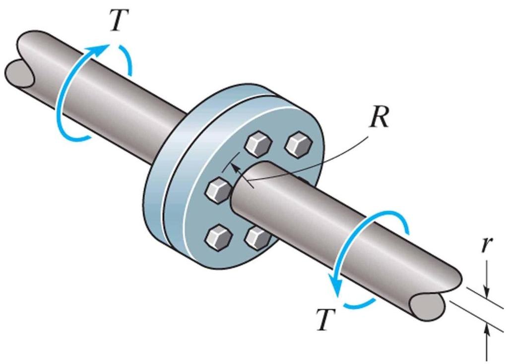 Torsion: example D The coupling is used to connect the two shafts together.