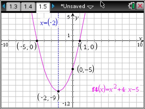 vertex ) Write the equation of the parabola in vertex form. 3, 6 point on curve, y a x h k a 3 6 4a 4 4a a y x 3 6 - -4-6 5 0-8 3) Given the function f ( x) x 4x 5 a) State a, b, and c.