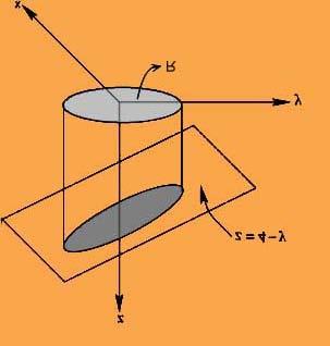 Figure: and its projection in -plane Since, the solid has projection onto -plane to be the