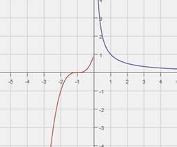 Graph each function without a calculator. State the (a) amplitude, (b) period, (c) phase shift and (d) vertical shift.