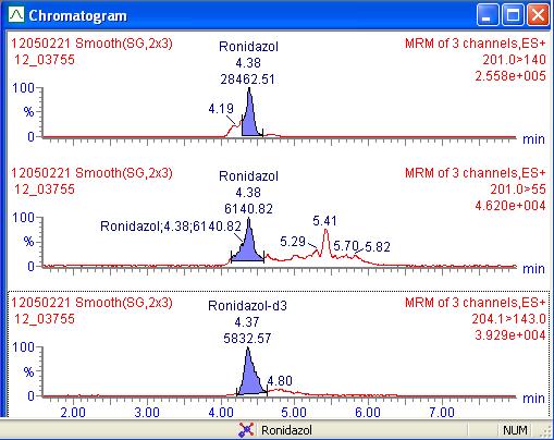 How important is the resolving power? An example. Analysis of ronidazole in meat False positive in ronidazole analysis in muscle LC-QqQ Chromatogram of a suspicious sample Relative retention time 201.