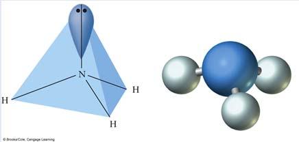 Figure 7.5 - Molecular Geometry Summarized - 1 Figure 7.6-7.7 - Ammonia and Water Figure 7.