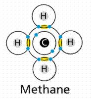 More Examples of Covalent Bonds Carbon
