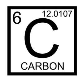 4.2 Carbon atoms can form diverse molecules by bonding to four other atoms: A carbon atom has a total of 6 electrons: 2 in the first electron shell and 4 in the second shell.