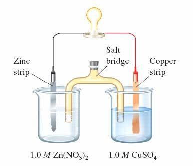 Electrochemistry 165 c. add H 2 O to the CuSO 4 solution? d. remove the salt bridge?