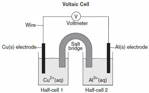 8-35 Figure 3 Base your answer to the question on the diagram below. The diagram shows a voltaic cell with copper and aluminum electrodes immediately after the external circuit is completed. 3. [Refer to figure 3] Balance the redox equation using the smallest whole-number coefficients.
