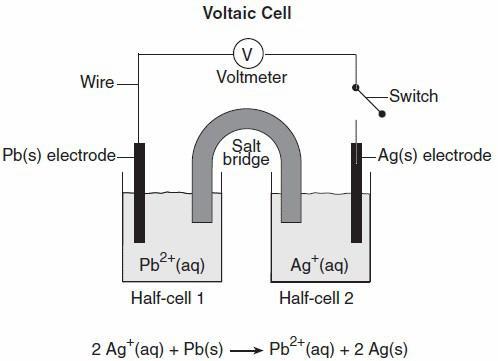 8-39 Figure 6 Base your answer to the question on the diagram of the voltaic cell. 11.