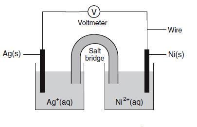 ox: red: ox: red: (use the diagrams on above to answer these questions) 5. On diagram 1, which way will anions travel through the salt bridge? 6.