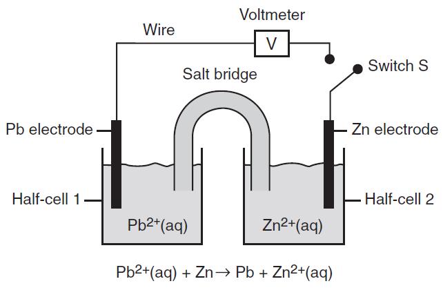 17. Base your answers to the following questions on the diagram of the voltaic cell below. (a) Identify the anode and the cathode.