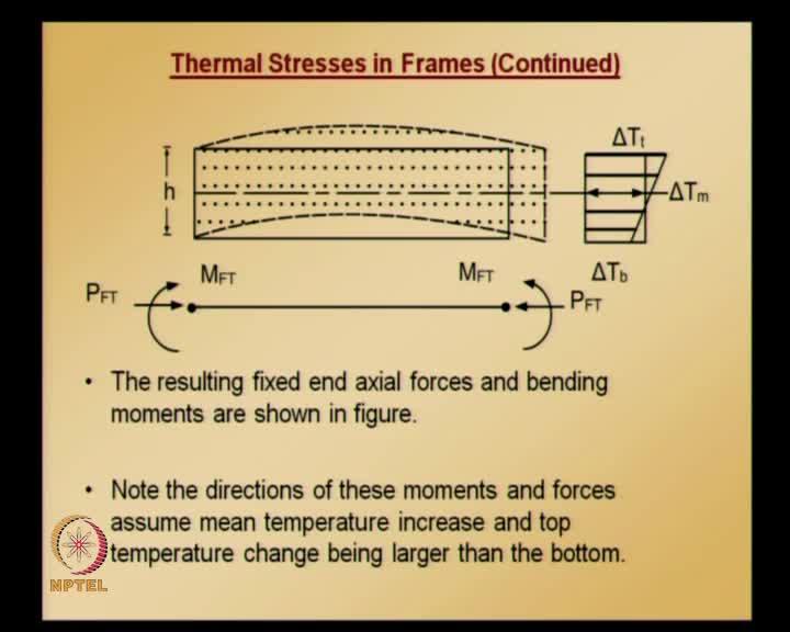 thermal expansion, h is element depth and delta T m is the mean temperature, which is an average of top surface temperature and bottom surface temperatures, and these are the elongations and