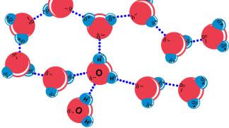 molecules form -bonds with each other + attracted to O
