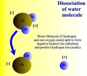 Dissociation of water Breaking apart of the water molecule into two