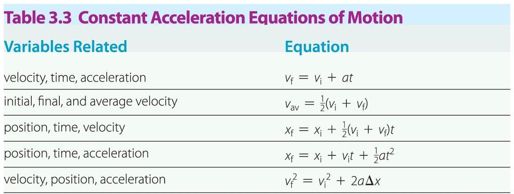 Motion with Constant Acceleration In all, there