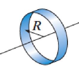 b 2 ) thin hoop about its axis