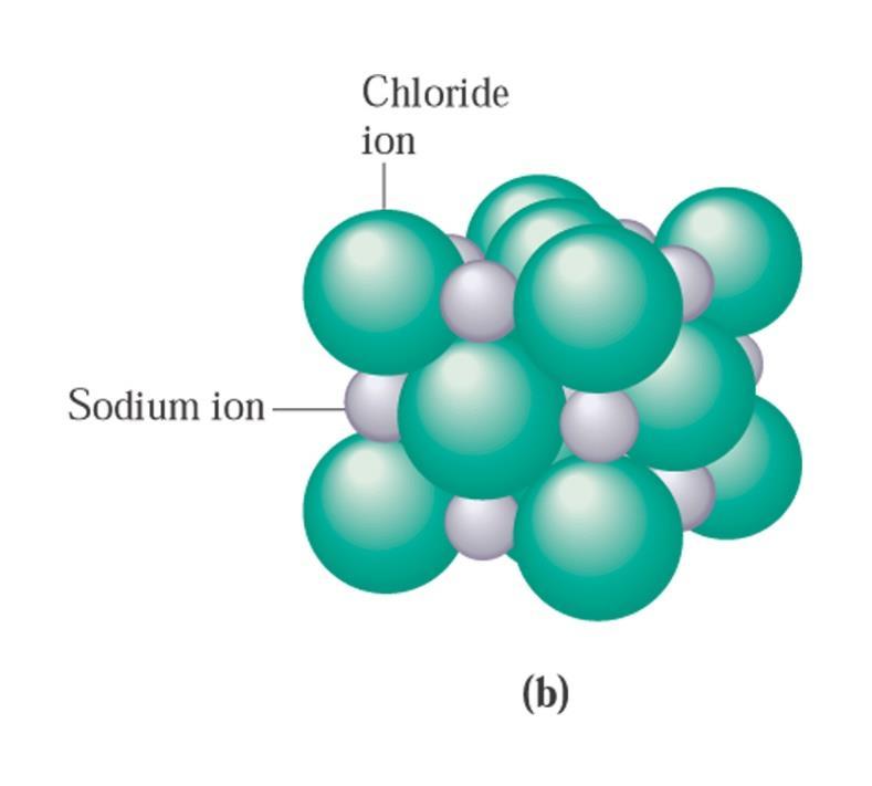 The structure of ionic compounds In an