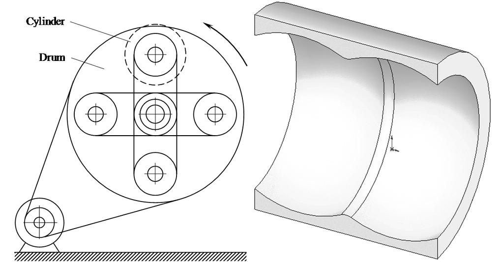 Dong, Model development for te beveling of quartz crystal blanks As sown in Figure, a centrifugal beveling macine consists of a drum and four cylinders.