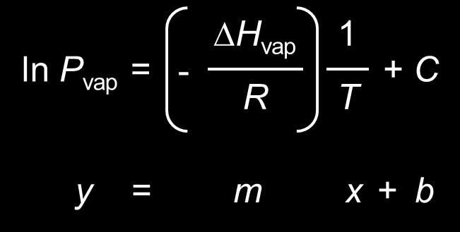 Clausius-Clapeyron equation leads to a convenient way to measure the heat of vaporization in the laboratory. C is a constant, its value is the same at any two pressures and temperature.