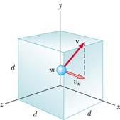 The Kinetic Theory of Gases Assume N molecules of an ideal gas are inside a cubic container of volume V (d =V).