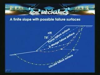 Circular failure surface, soils exhibiting cohesion c and phi and no specific planes of weakness or great strength.