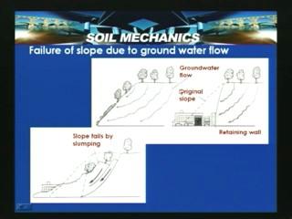 (Refer Slide Time: 43:41) So before that we look into how water flowing through a slope can endanger the stability of a particular section.