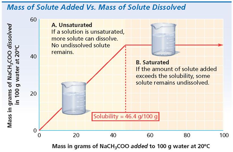 Section 2 The Solution Process Mass of