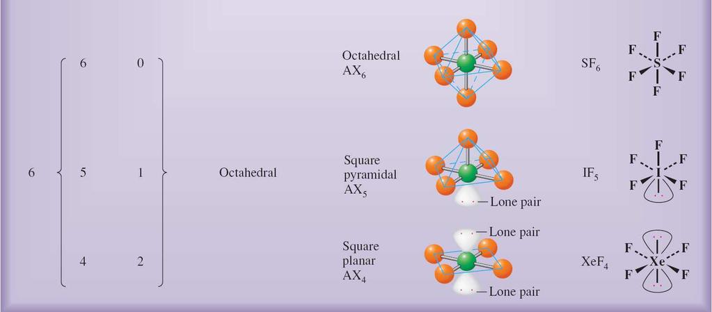Molecular geometries for the octahedral electronpair arrangement