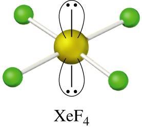 VSEPR Class # of atoms bonded to central atom # lone pairs on central atom Arrangement of electron pairs Molecular