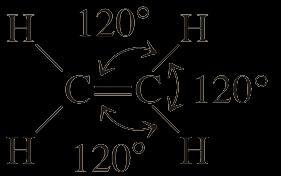 Example 10.1 Thus, the predicted bond angles in C 2 H 4 are all 120.