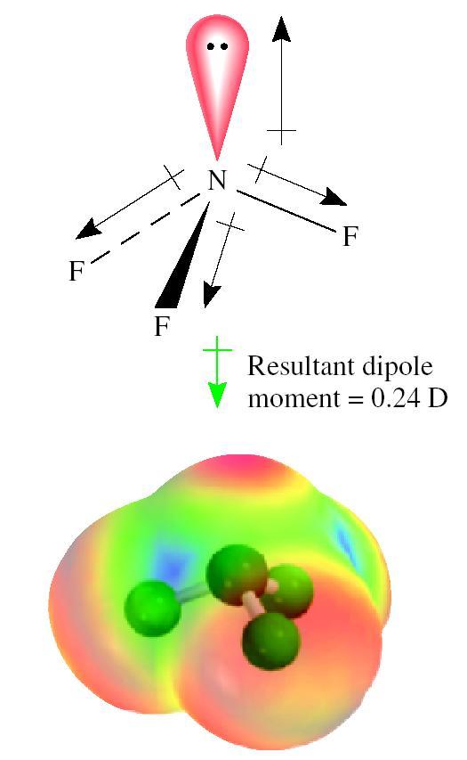 dipole moments