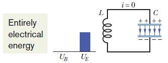 PES 0 Spring 04, Spendier Lecture 35/Page Today: chapter 3 - LC circuits We have explored the basic physics of electric and magnetic fields and how energy can be stored in capacitors and inductors.