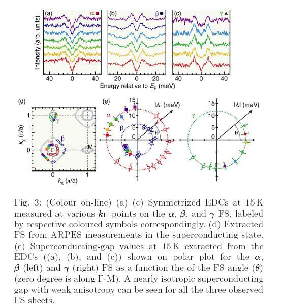 Direct Evidences of isotropic S-wave gaps H.