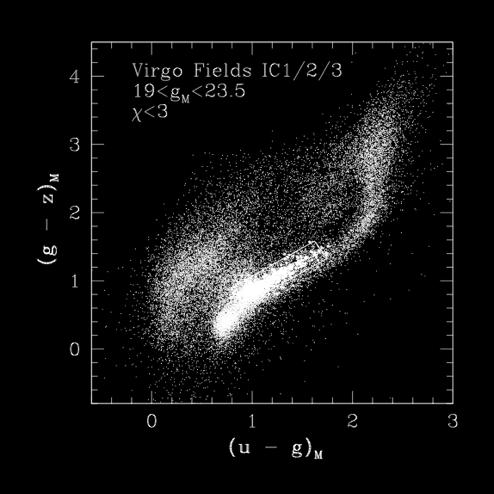 galaxies Photometric selection of extragalactic GCs reduce bkg. contamination for (necessary) spectroscopic follow-up BVR, gri v. good stars (eg.