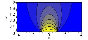 u(,y:simplify(in(u/((-s^+y^,s-infiniy..infiniy*y/pi; u (, y > plo3d(u(,y,-4..4,y.