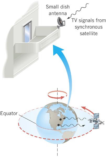 5.5 Satellites in Circular Orbits There is a radius where the speed will make the satellite
