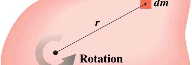the rotation axis: I = mr 2.