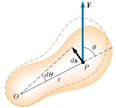 Work and Power in Rotation Work done by a single external force F applied at P is - The radial