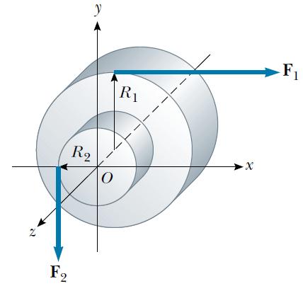 Example: Torque on a Cylinder A one-piece cylinder is shaped