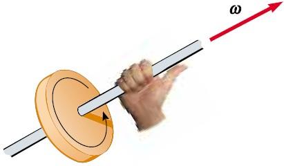 Right-Hand Rule For rotation about a fixed axis, the only direction
