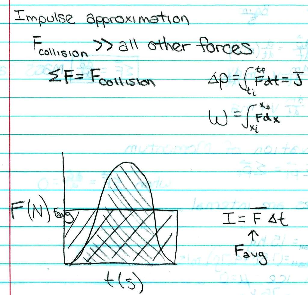 Approximation AP Physics C Flipped