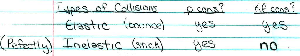 Inelastic Collisions AP Physics C