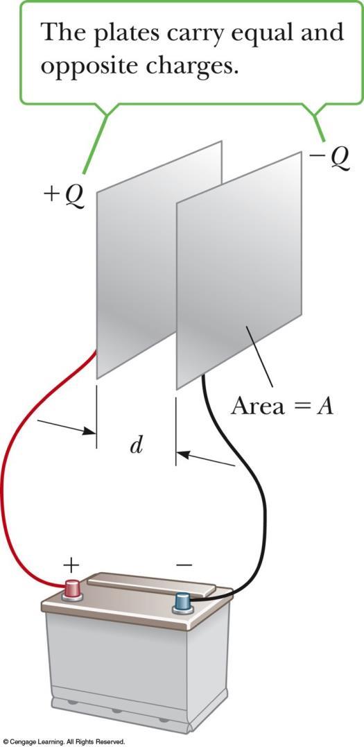 Parallel-Plate Capacitor, Example The capacitor consists of two parallel plates. Each has area A. They are separated by a distance d.