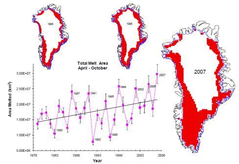 MELTING IN GREENLAND DATING ICE CORES Layer counting Isotopes Known layers eruptions, bomb tests,.