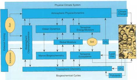 basin shape, and ocean properties in a climate systems.
