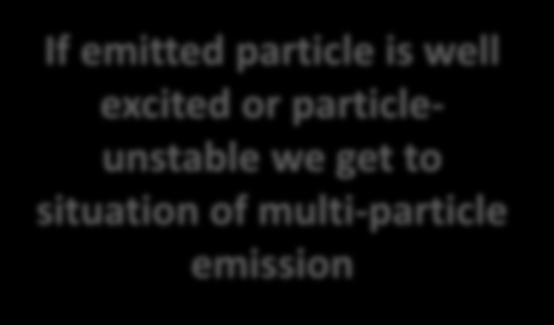 Types of radioactivity: b-delayed particle emission Initial state Final state E * b-delayed particle emission b g