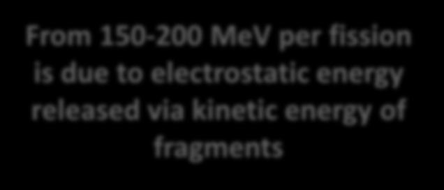 Energy release in fission Up to 240 MeV per fission From 150-200 MeV per fission is due to electrostatic energy