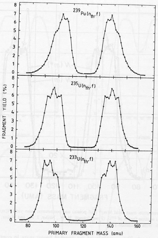 Fine structure of fission fragments mass distribution Mass spectra of fission fragments before prompt