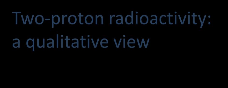 Two-proton radioactivity: a qualitative view Bound