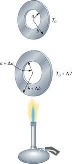 change of average spacing between atoms as temperature
